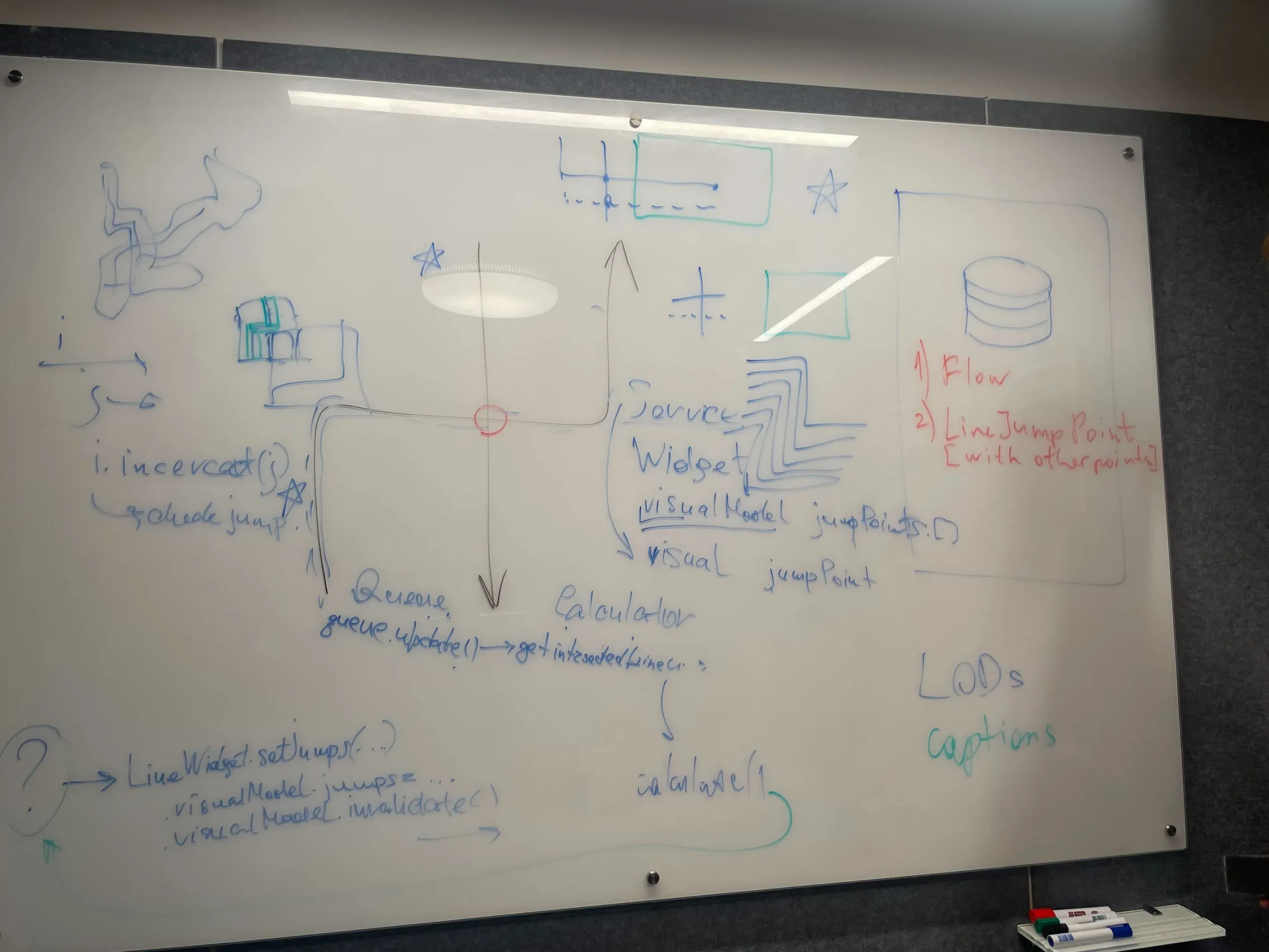 Sketched architectural diagram on an actual physical whiteboard